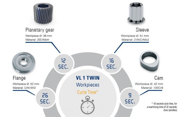 Cycle times for a variety of workpieces on the VL 1 TWIN turning center