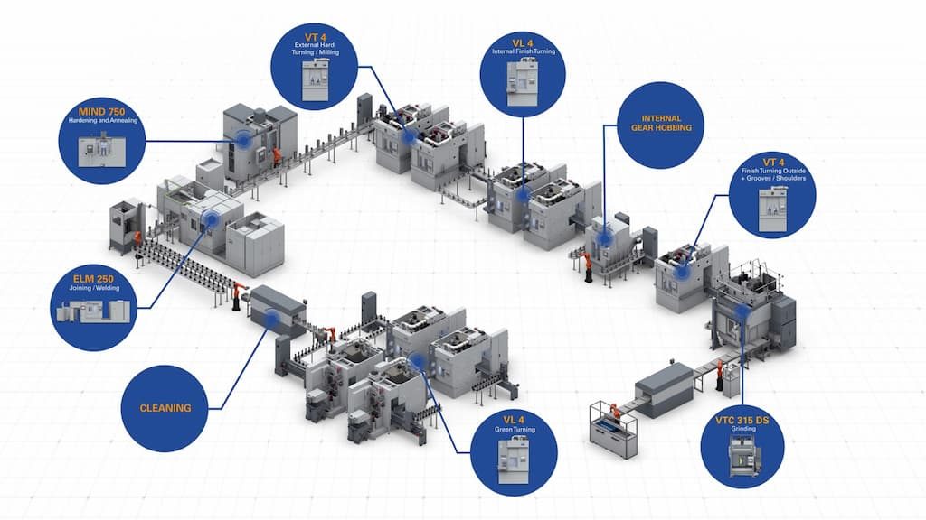 EMAG manufacturing system for rotor shafts