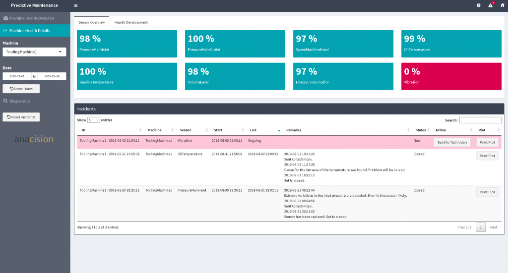 Predictive maintenance demonstration—anacision GmbH