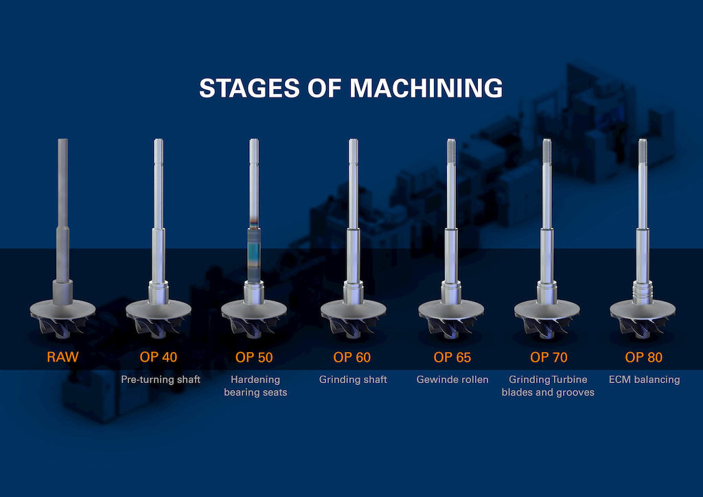 EMAG Production System for Turbocharger Shafts