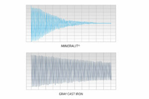Comparison of Mineralit and Gray cast iron