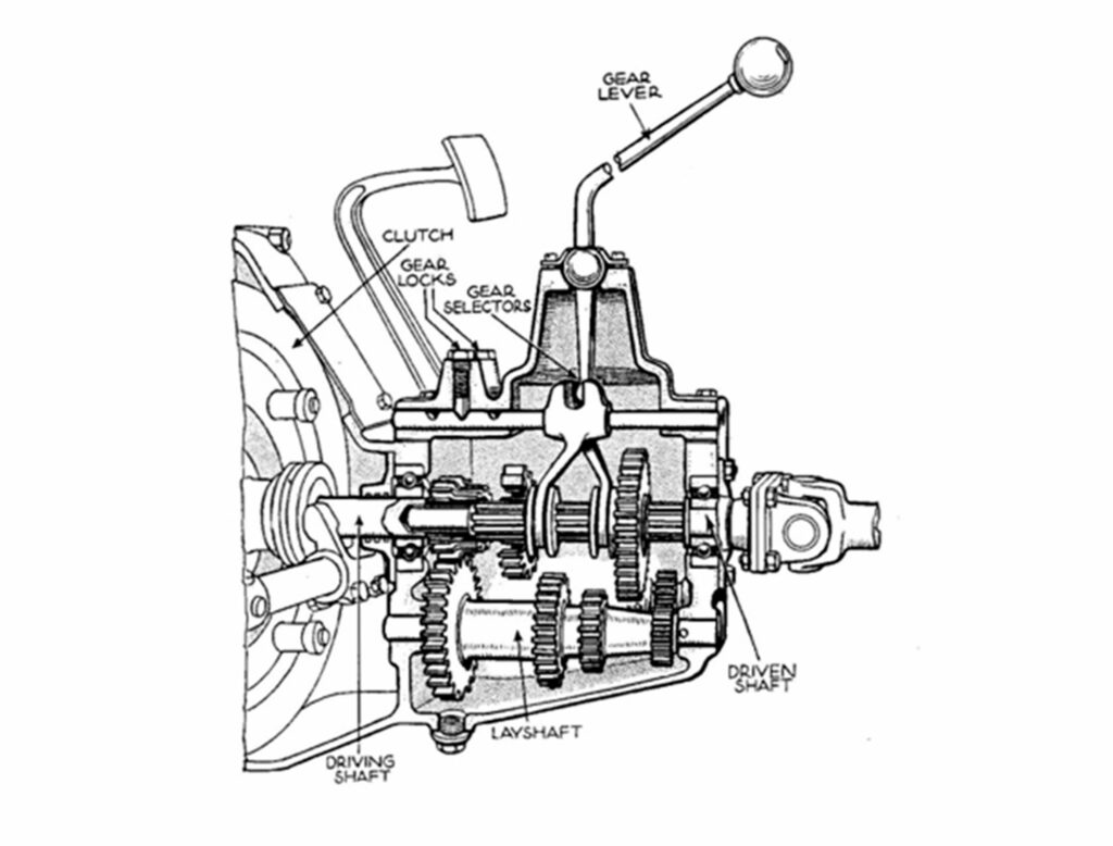 Historic sliding wheel gearbox