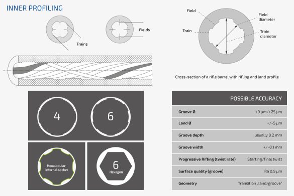 Sheave Rifling ECM Rifling: Precision gun manufacturing