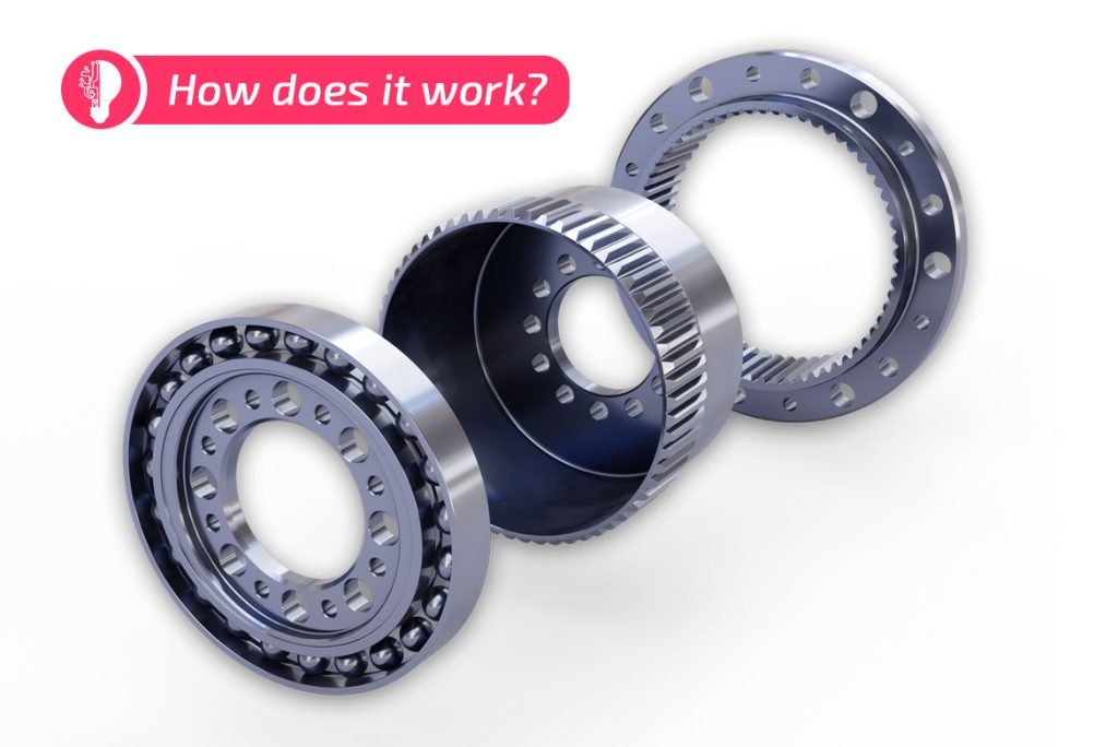 How does… a strain wave gear actually work? Five questions – five answers