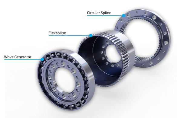 Strain Wave Gear: Function & benefits