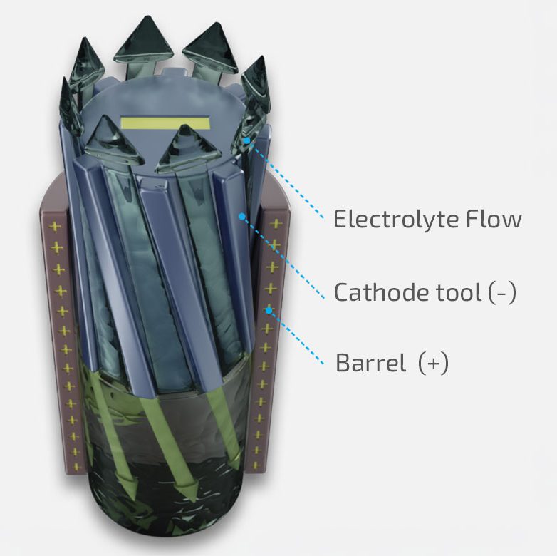 Diagram of ECM rifling. The illustration shows the tool used for internal profiling of a barrel.