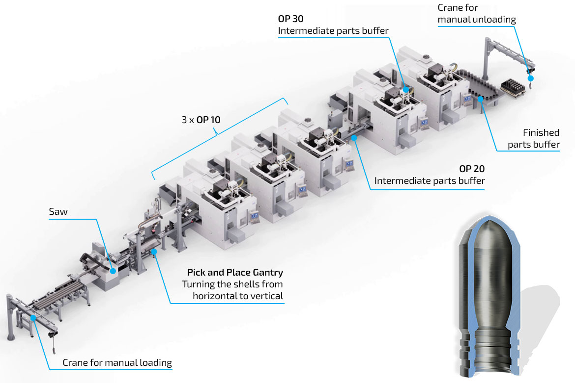EMAG production line with five VL 8 vertical turning machines, a saw, a gantry, and buffers for 120-mm tank ammunition.