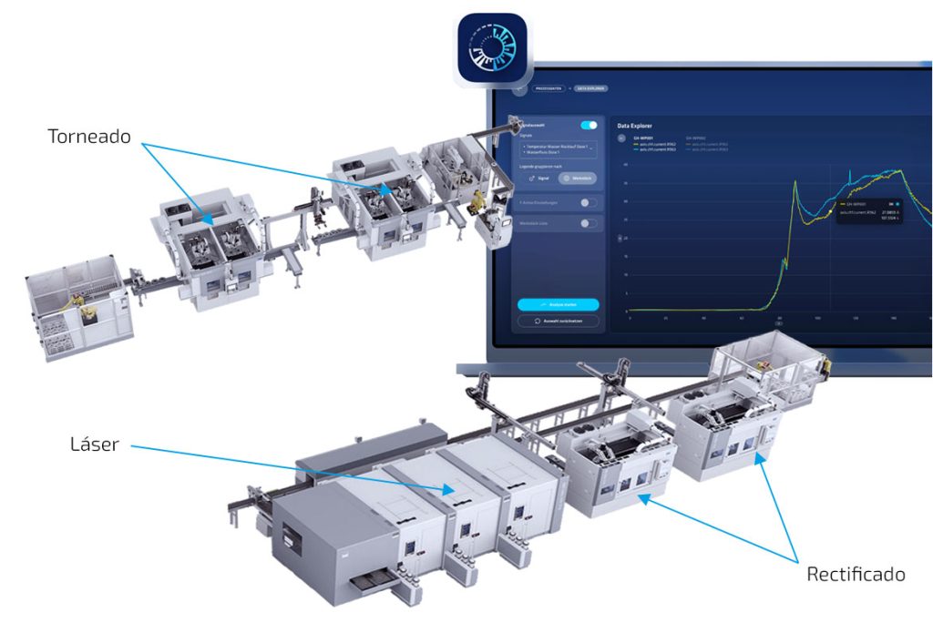 Cadena digital de producción de discos de freno con monitoreo de datos en las etapas de torneado, recubrimiento y rectificado, representada mediante el diseño de maquinaria y software de análisis.