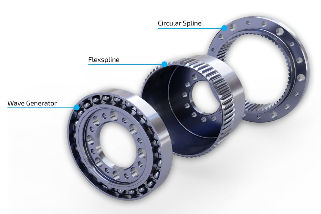 Vista explosionada de una transmisión armónica con Wave Generator, Flexspline y Circular Spline. Ilustra claramente la estructura de la tecnología de una transmisión armónica. 