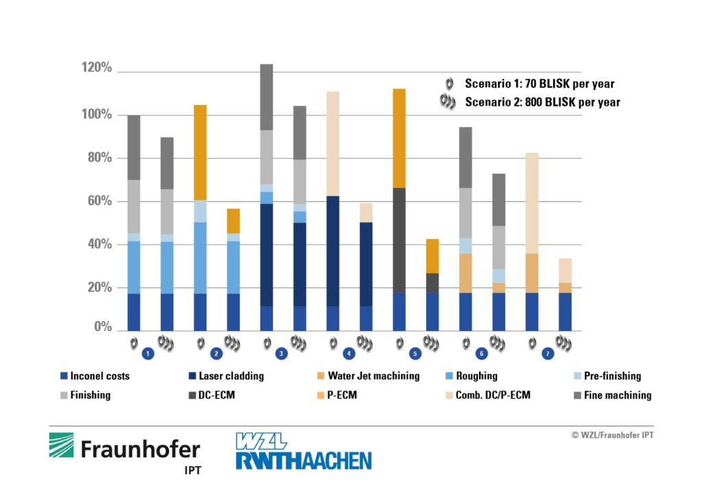 Infografik - BLISK Bearbeitung