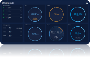 EMAG Energy Monitor zeigt Verbrauchsdaten