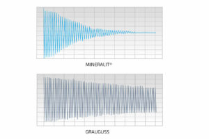 Vergleich Mineralit zu Grauguss