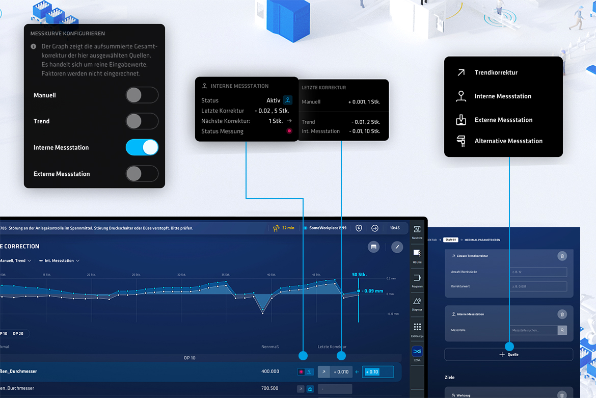 Darstellung von EDNA Feature Correction mit integrierten internen und externen Messquellen zur Prozessregelung