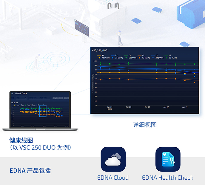 使用 EDNA ONE 实现生产数字化 | 埃马克